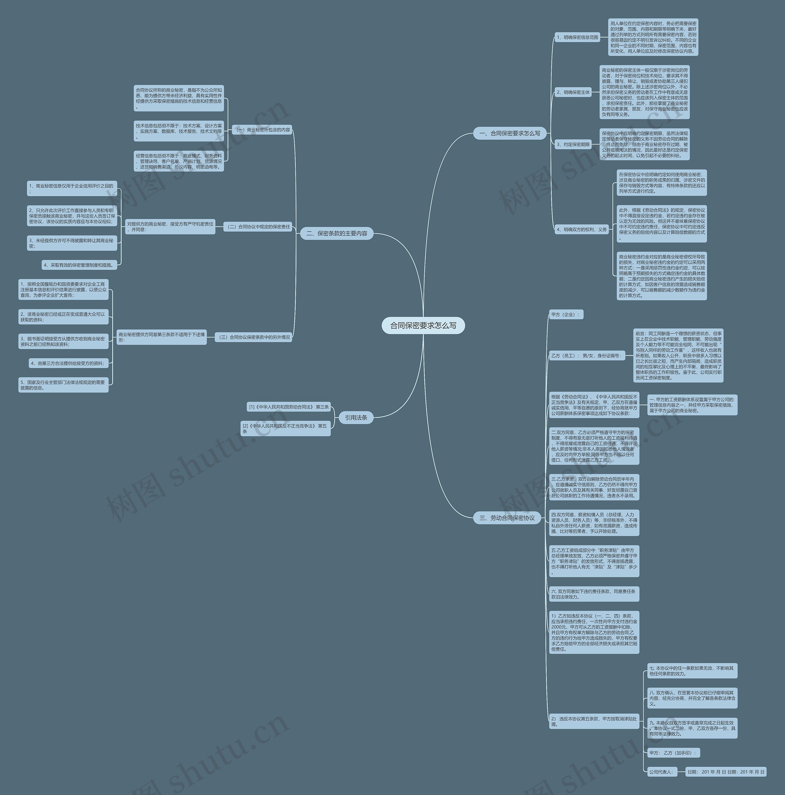合同保密要求怎么写思维导图