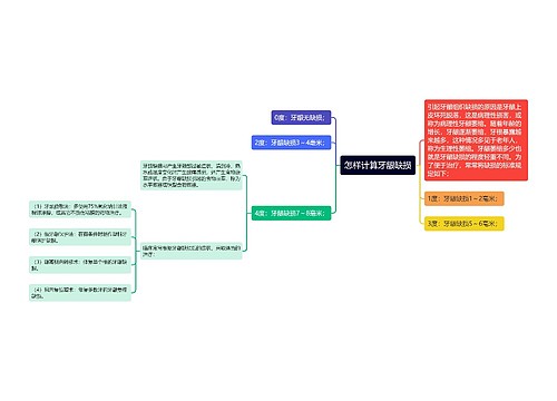 怎样计算牙龈缺损