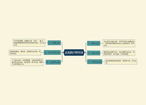 止血的六种方法