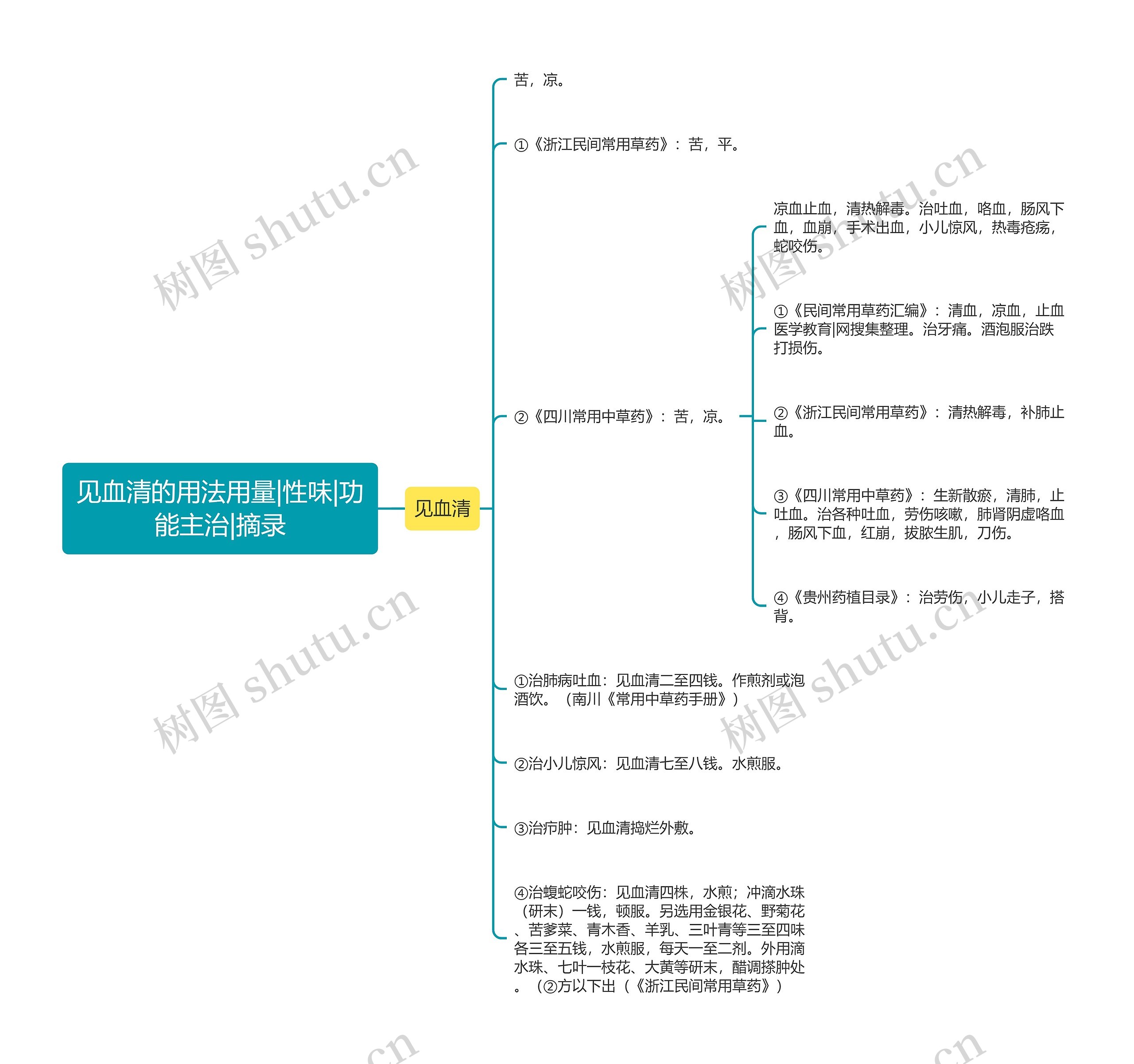 见血清的用法用量|性味|功能主治|摘录 见血清的用法用量|性味|功能主治|摘录