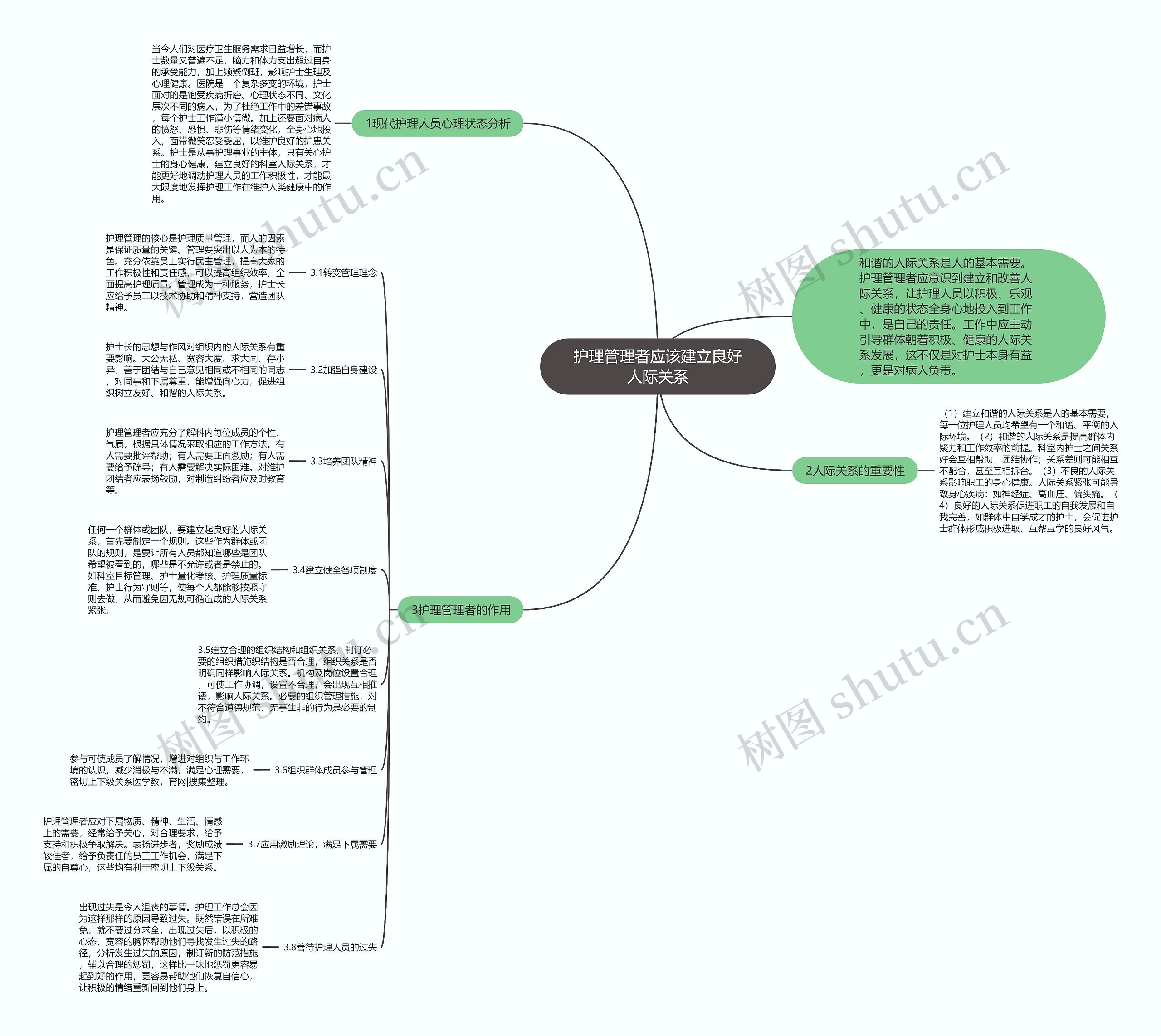 护理管理者应该建立良好人际关系思维导图