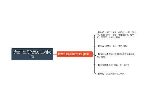 珍宝三生丹的处方|主治|功能