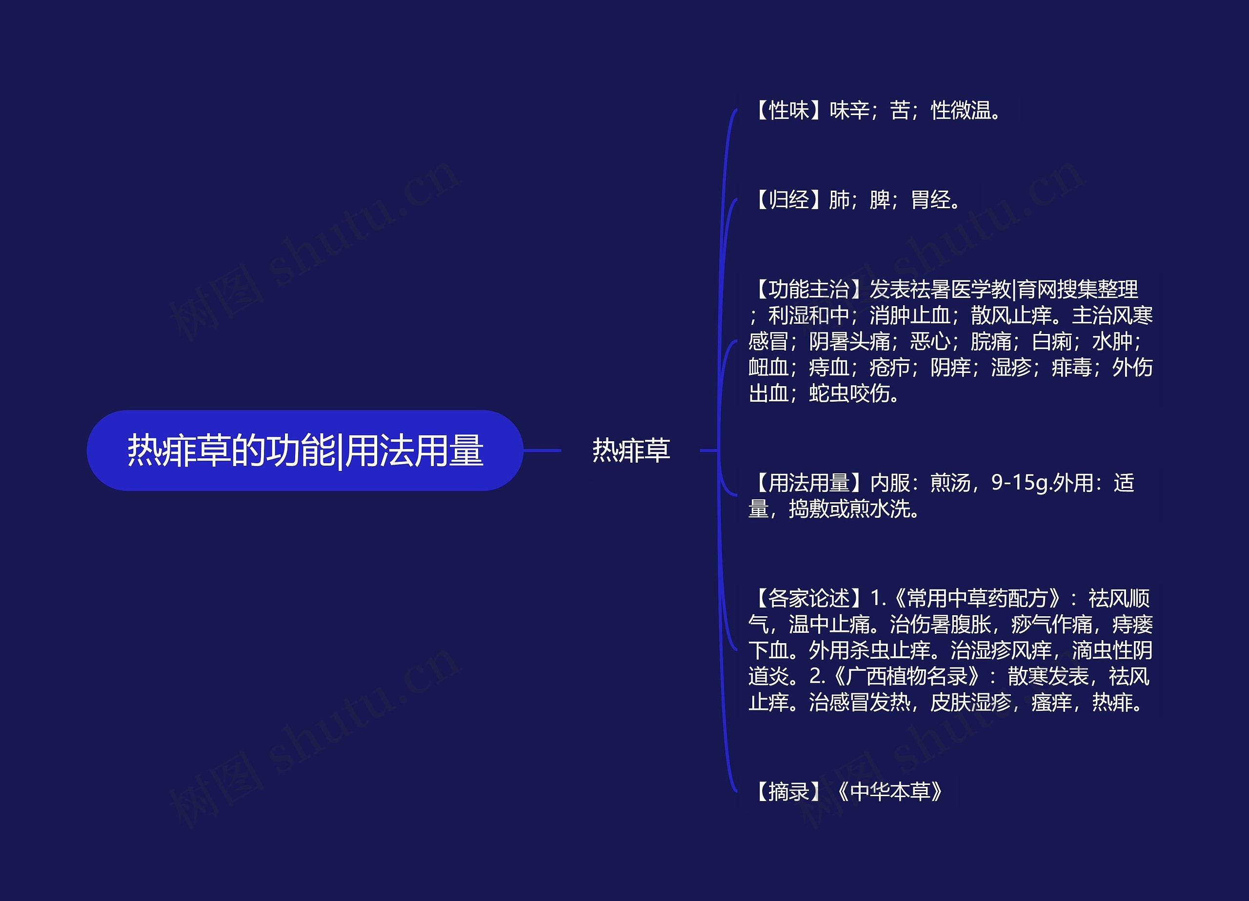 热痱草的功能|用法用量 热痱草的功能|用法用量