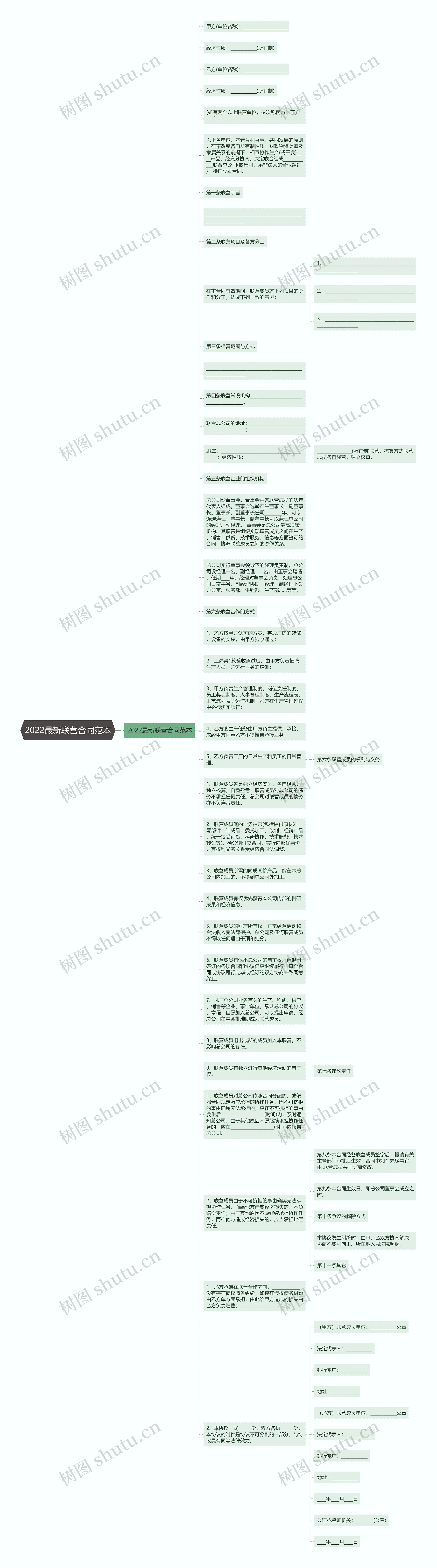 2022最新联营合同范本思维导图