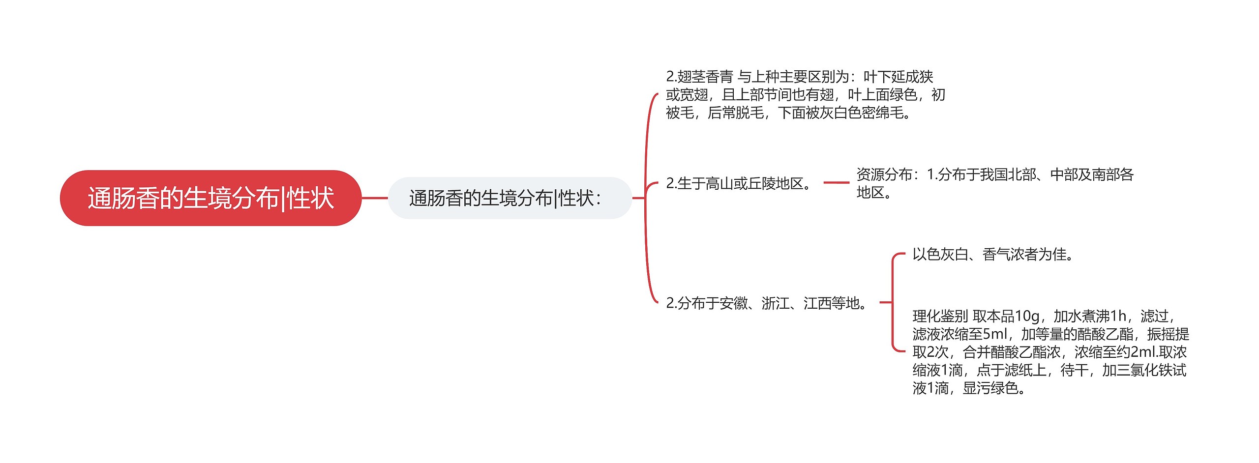 通肠香的生境分布|性状思维导图