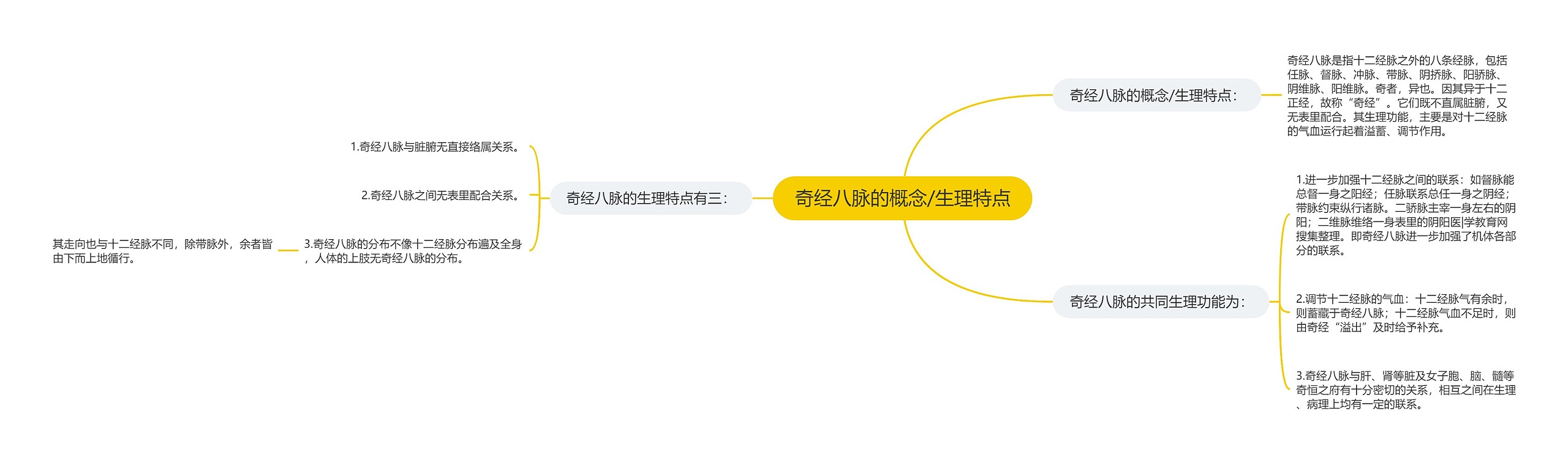 奇经八脉的概念/生理特点 奇经八脉的概念/生理特点