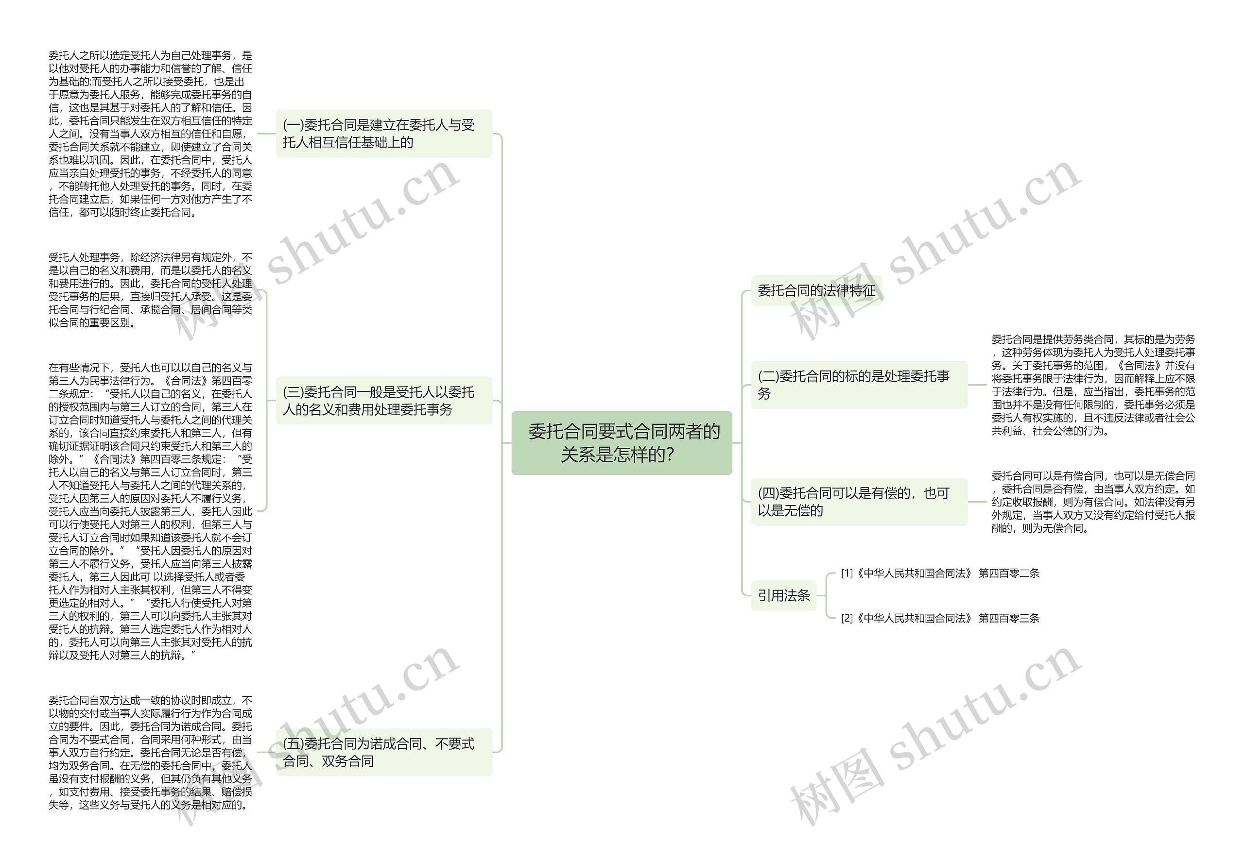  委托合同要式合同两者的关系是怎样的？