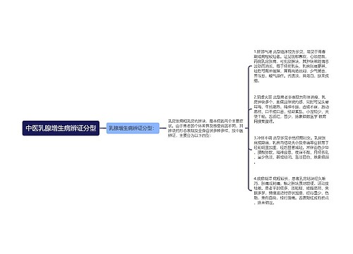 中医乳腺增生病辨证分型