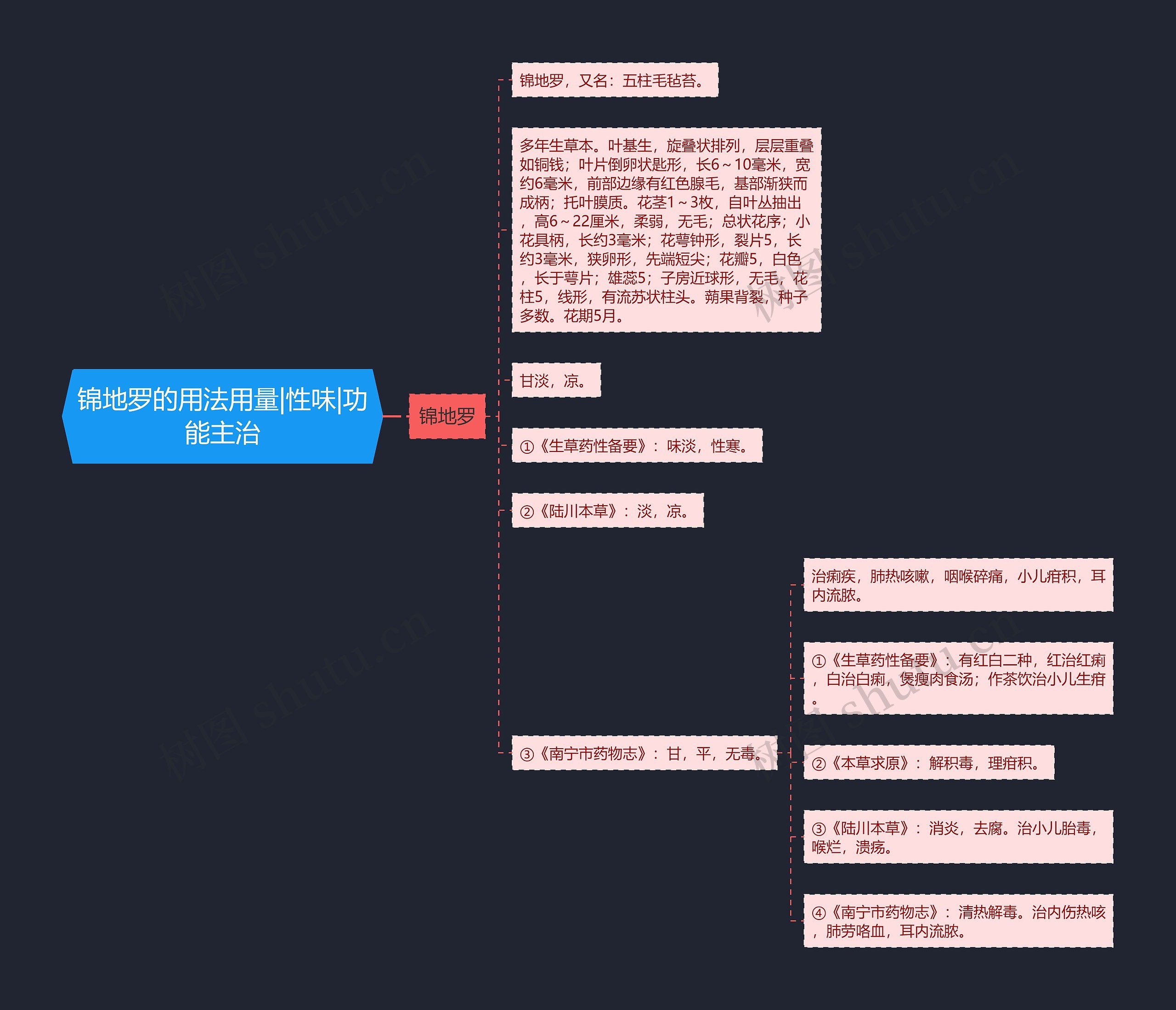 锦地罗的用法用量|性味|功能主治