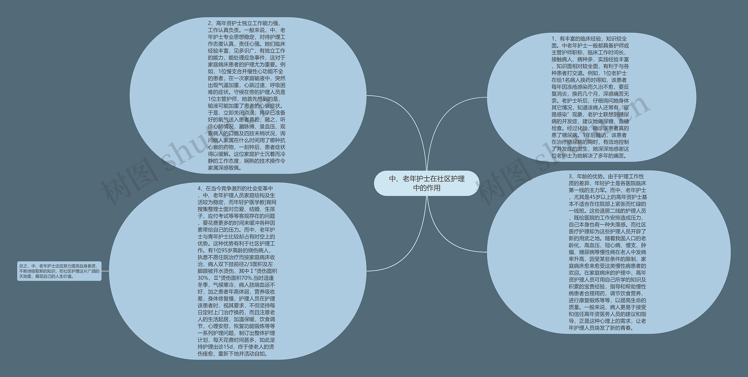 中、老年护士在社区护理中的作用