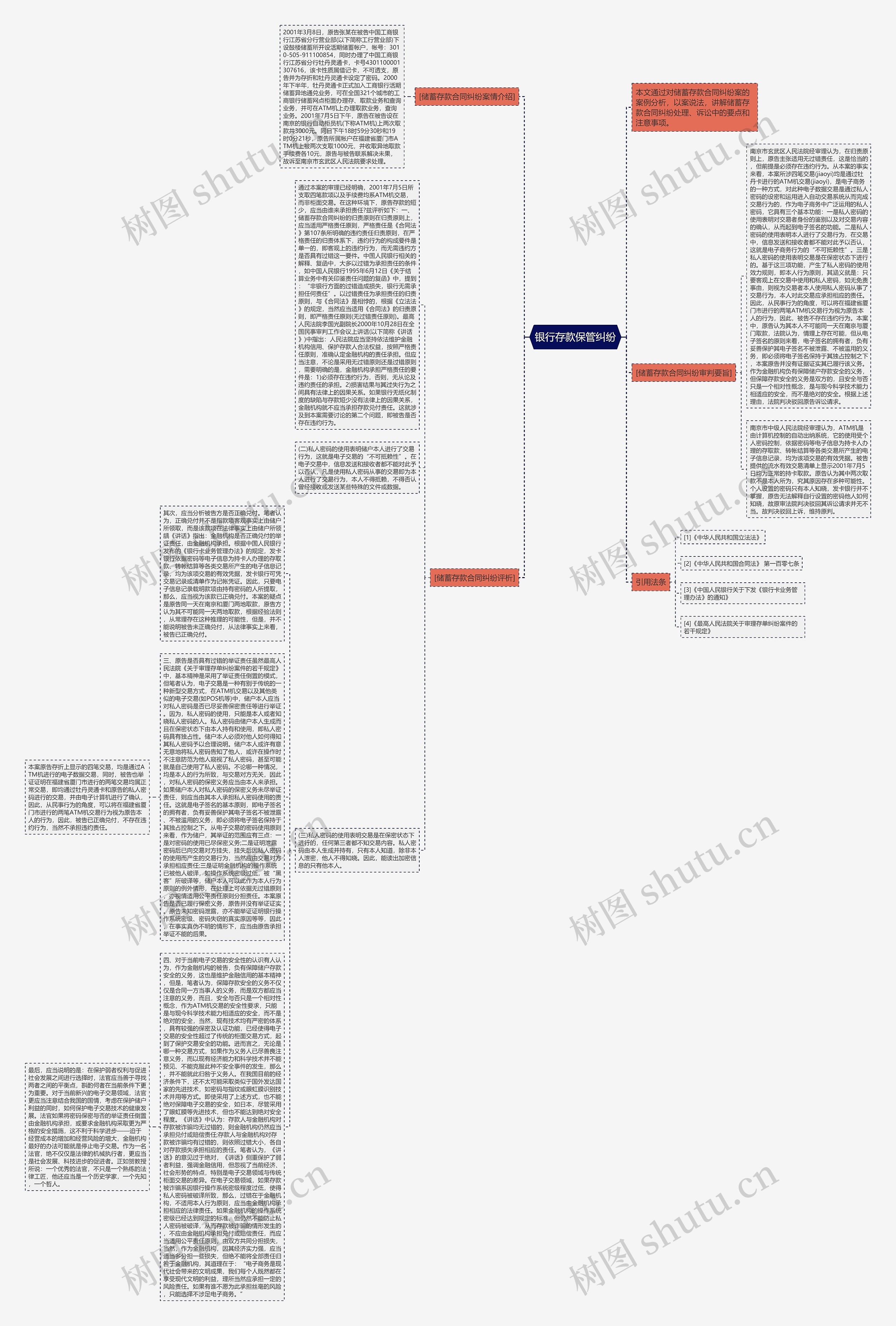 银行存款保管纠纷思维导图