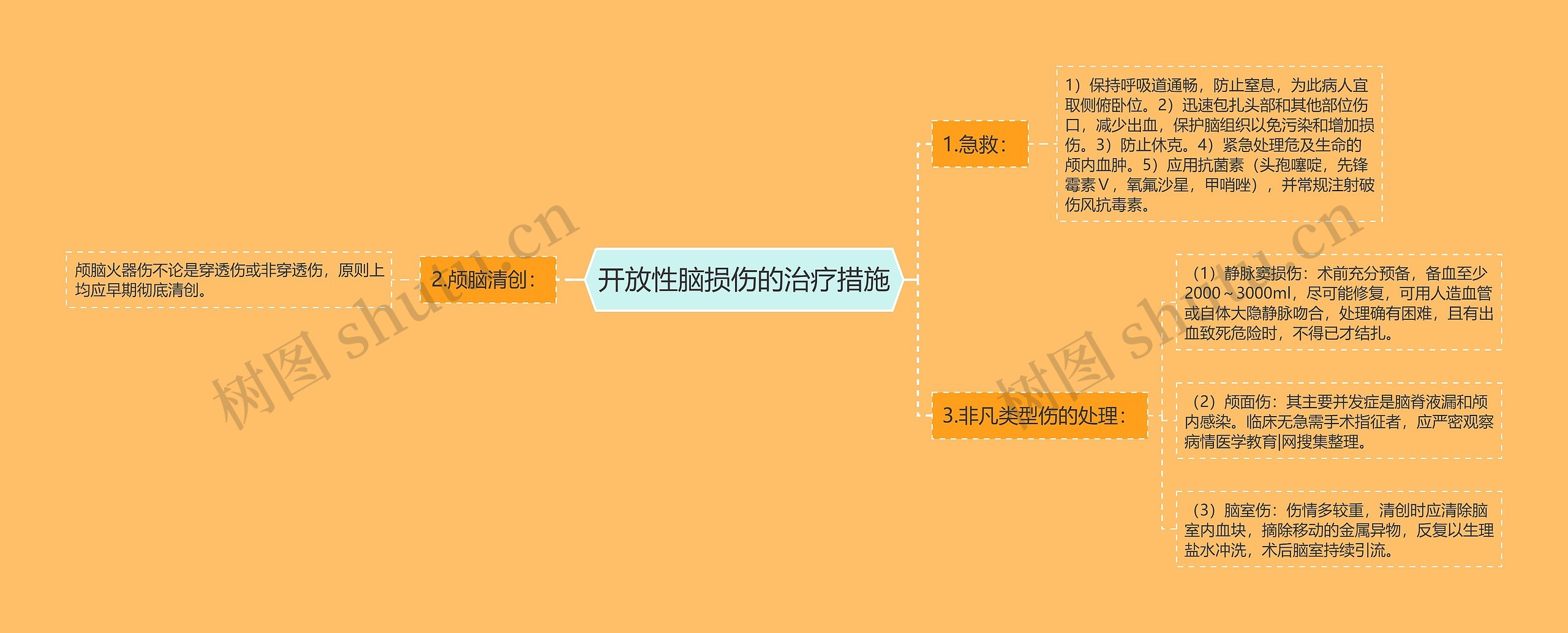 开放性脑损伤的治疗措施 开放性脑损伤的治疗措施