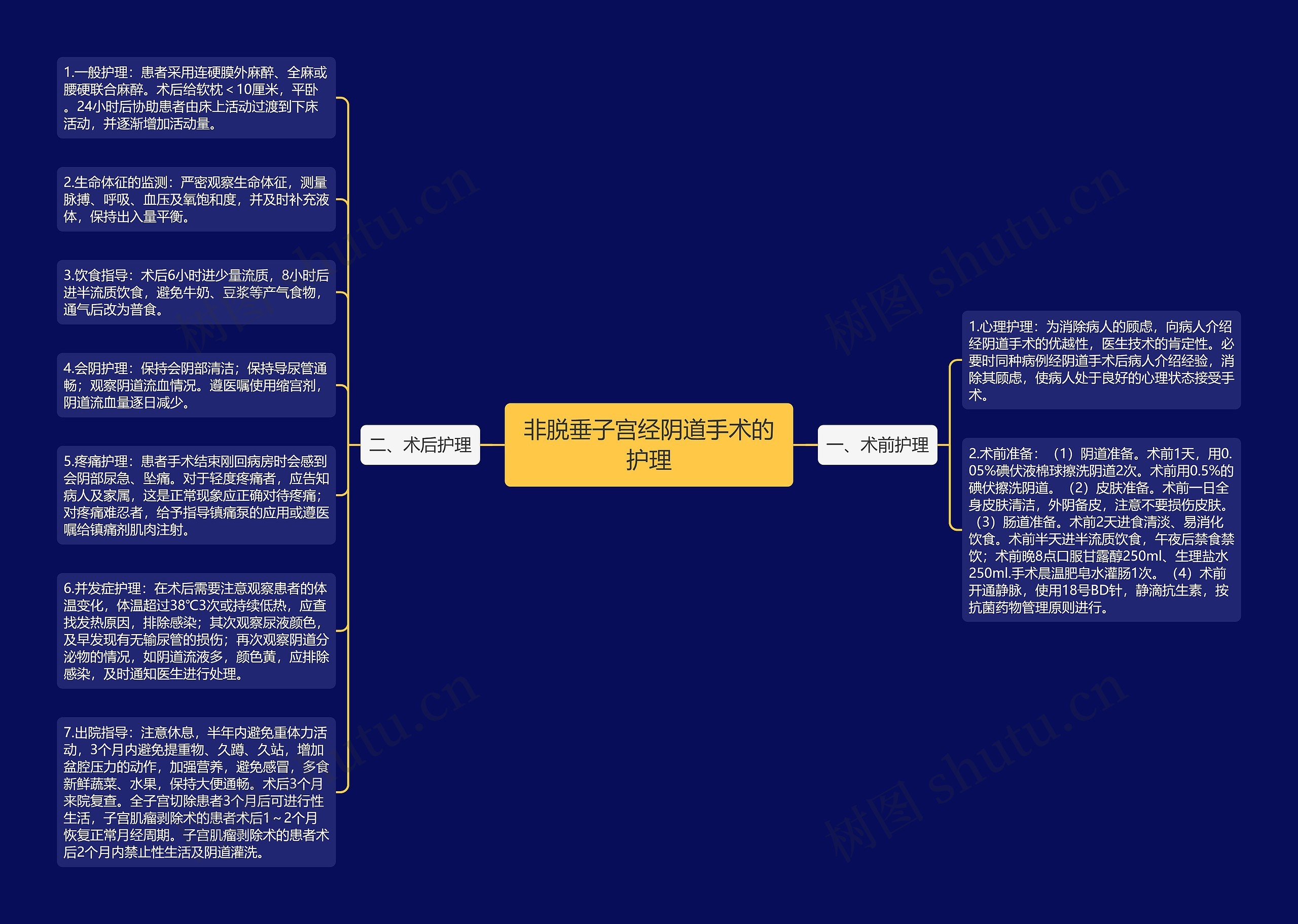 非脱垂子宫经阴道手术的护理