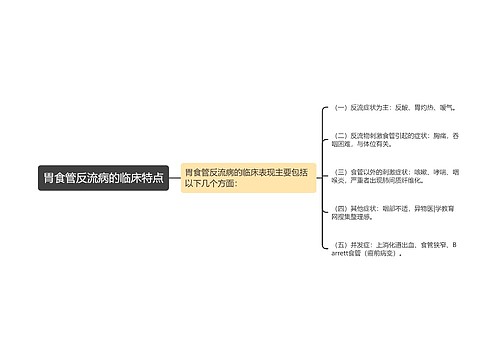 胃食管反流病的临床特点