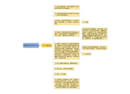 龋病的药物疗法