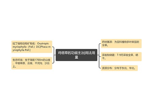 鸡翎草的功能主治|用法用量