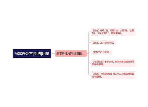 擦掌丹处方|制法|用量