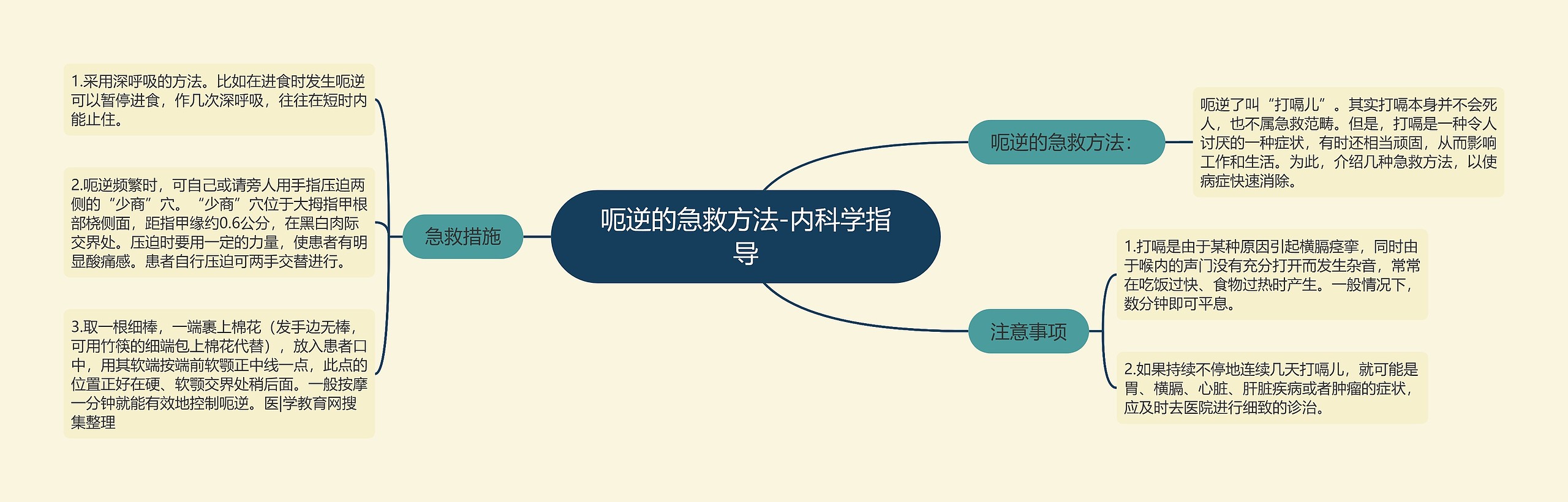 呃逆的急救方法-内科学指导 呃逆的急救方法-内科学指导