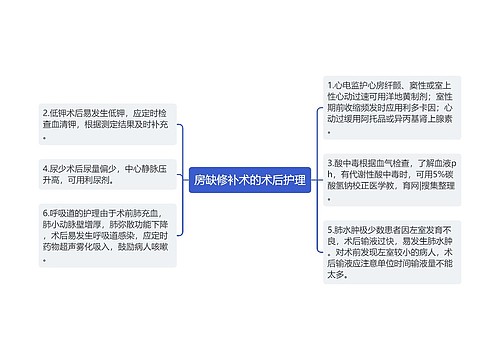 房缺修补术的术后护理