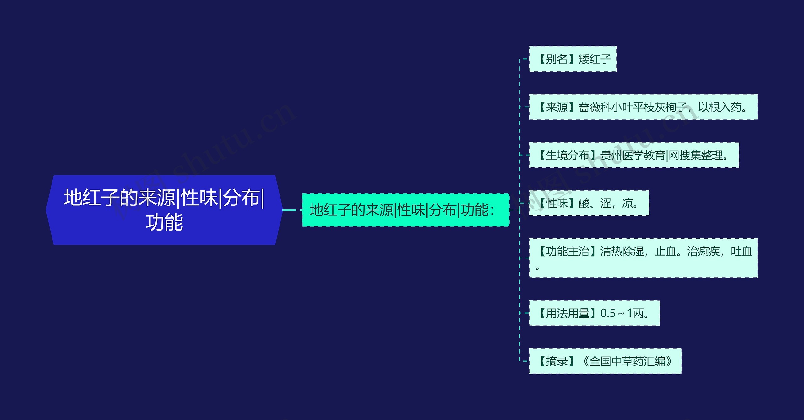 地红子的来源|性味|分布|功能 地红子的来源|性味|分布|功能