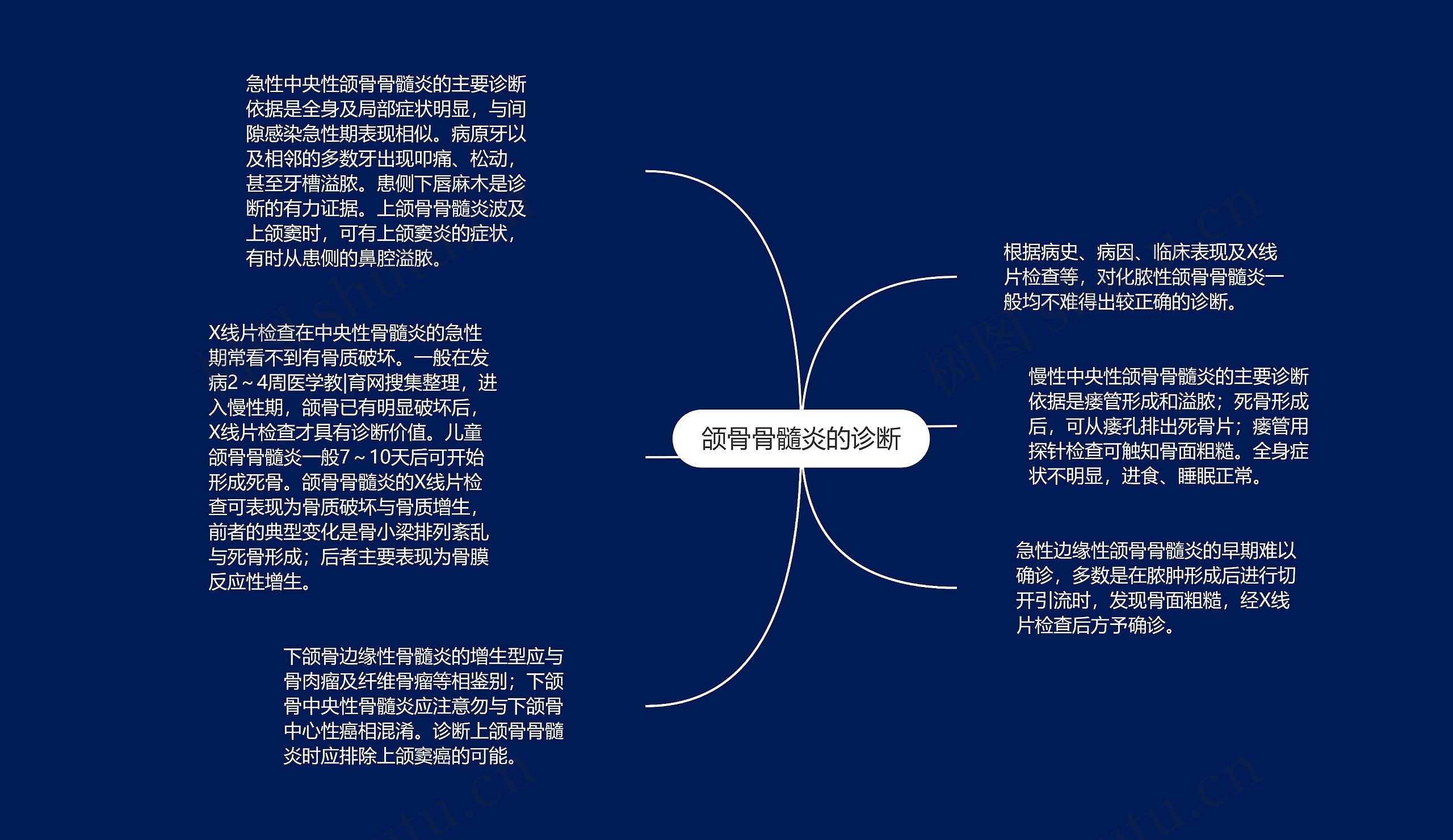 颌骨骨髓炎的诊断 颌骨骨髓炎的诊断