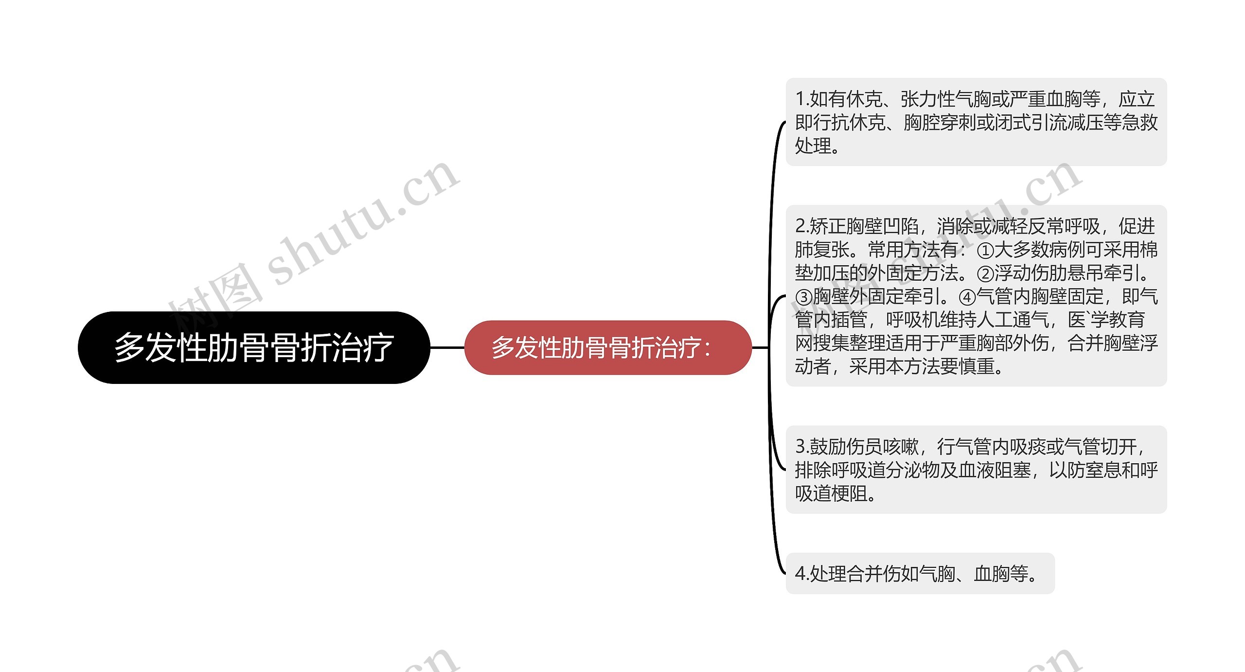 多发性肋骨骨折治疗