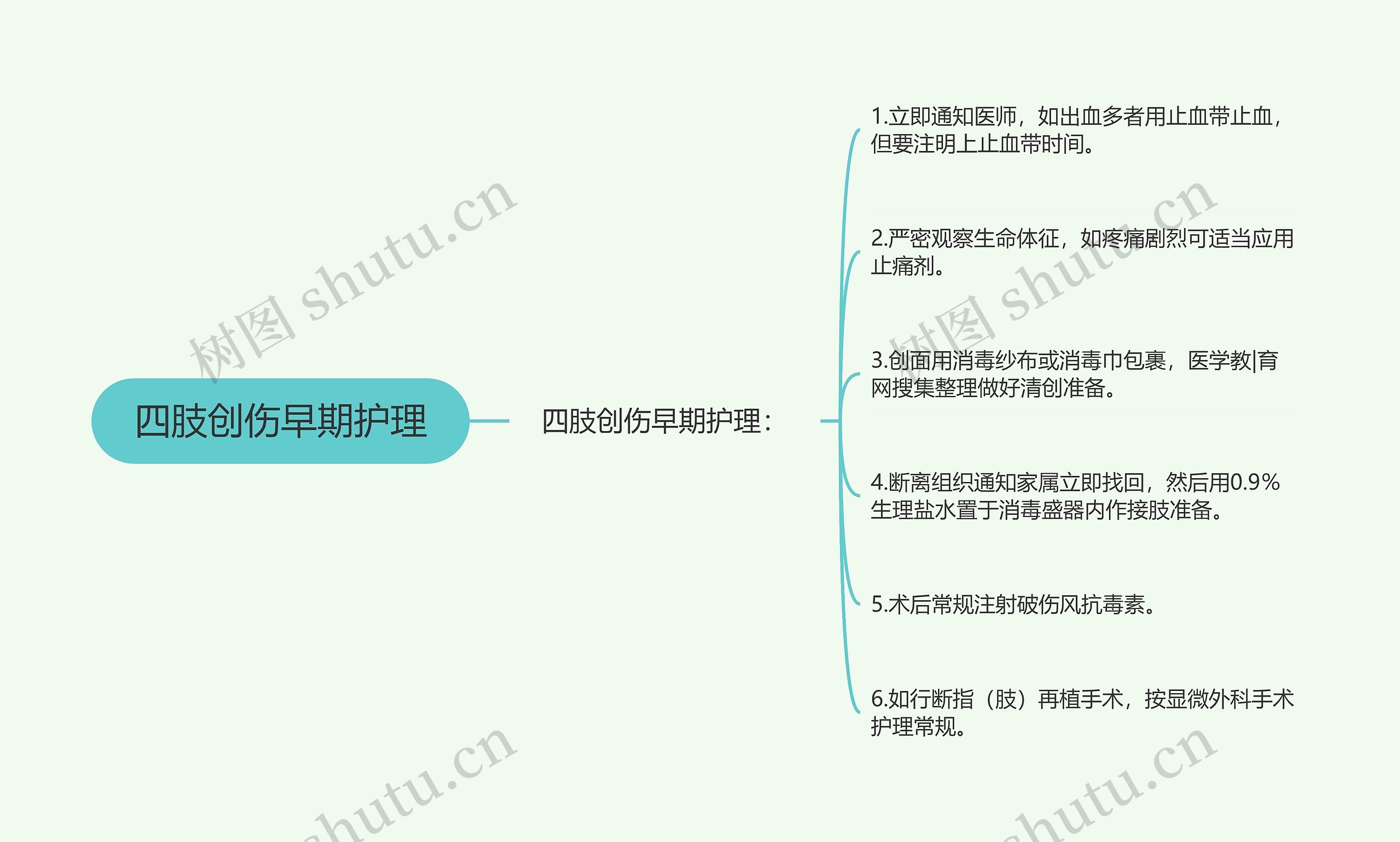 四肢创伤早期护理