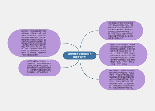 阿片类物质依赖性在慢性疼痛中的作用