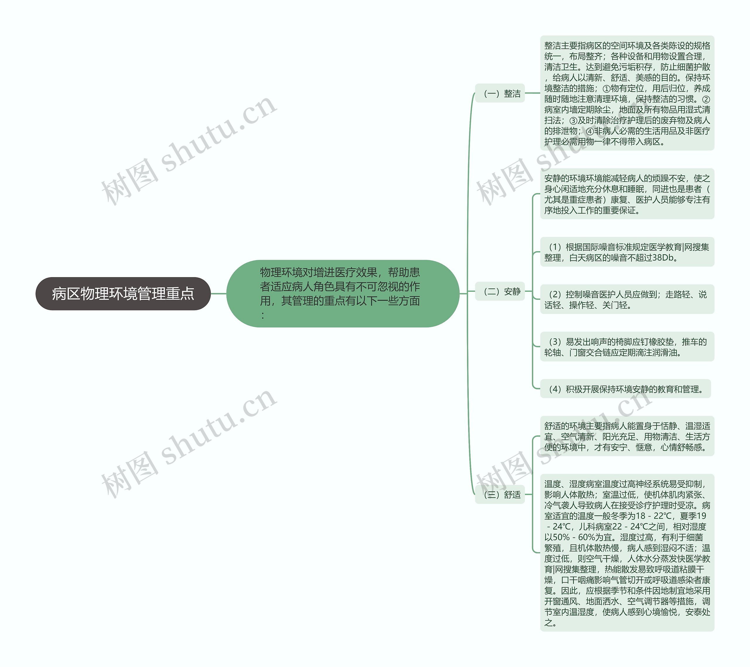 病区物理环境管理重点