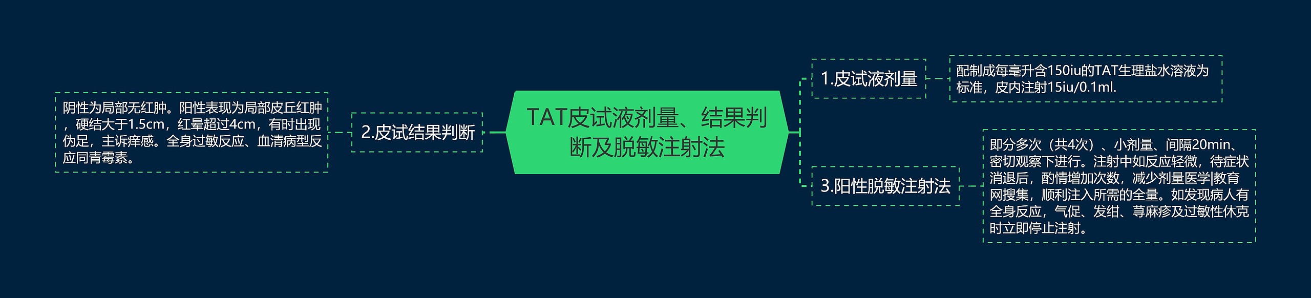 TAT皮试液剂量、结果判断及脱敏注射法