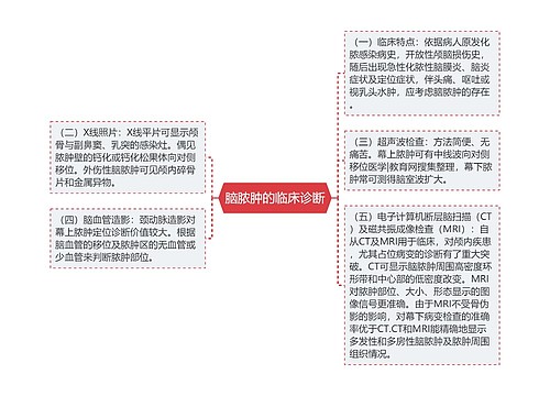 脑脓肿的临床诊断