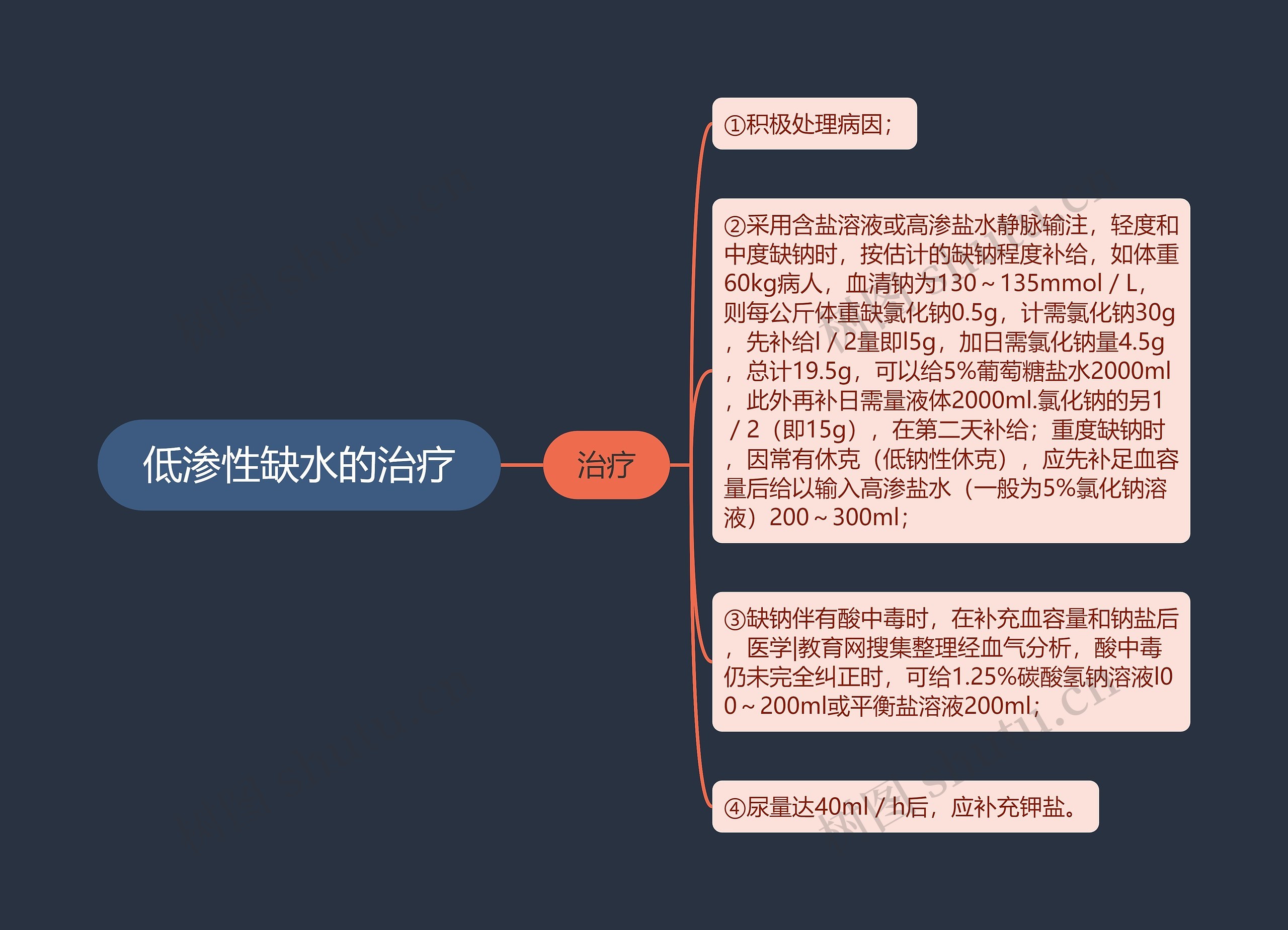 低渗性缺水的治疗 低渗性缺水的治疗