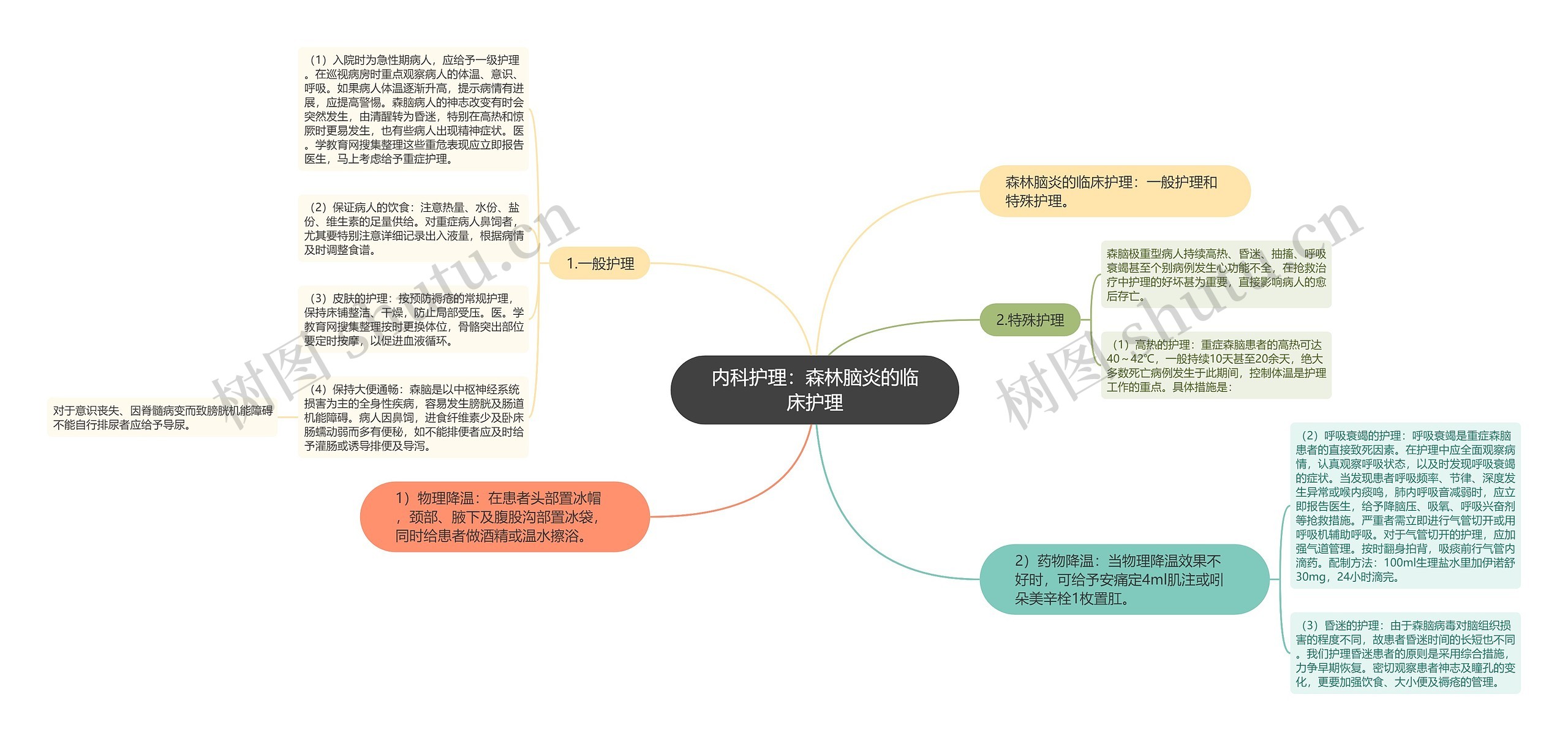 内科护理：森林脑炎的临床护理