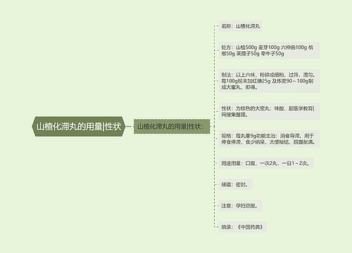 山楂化滞丸的用量|性状