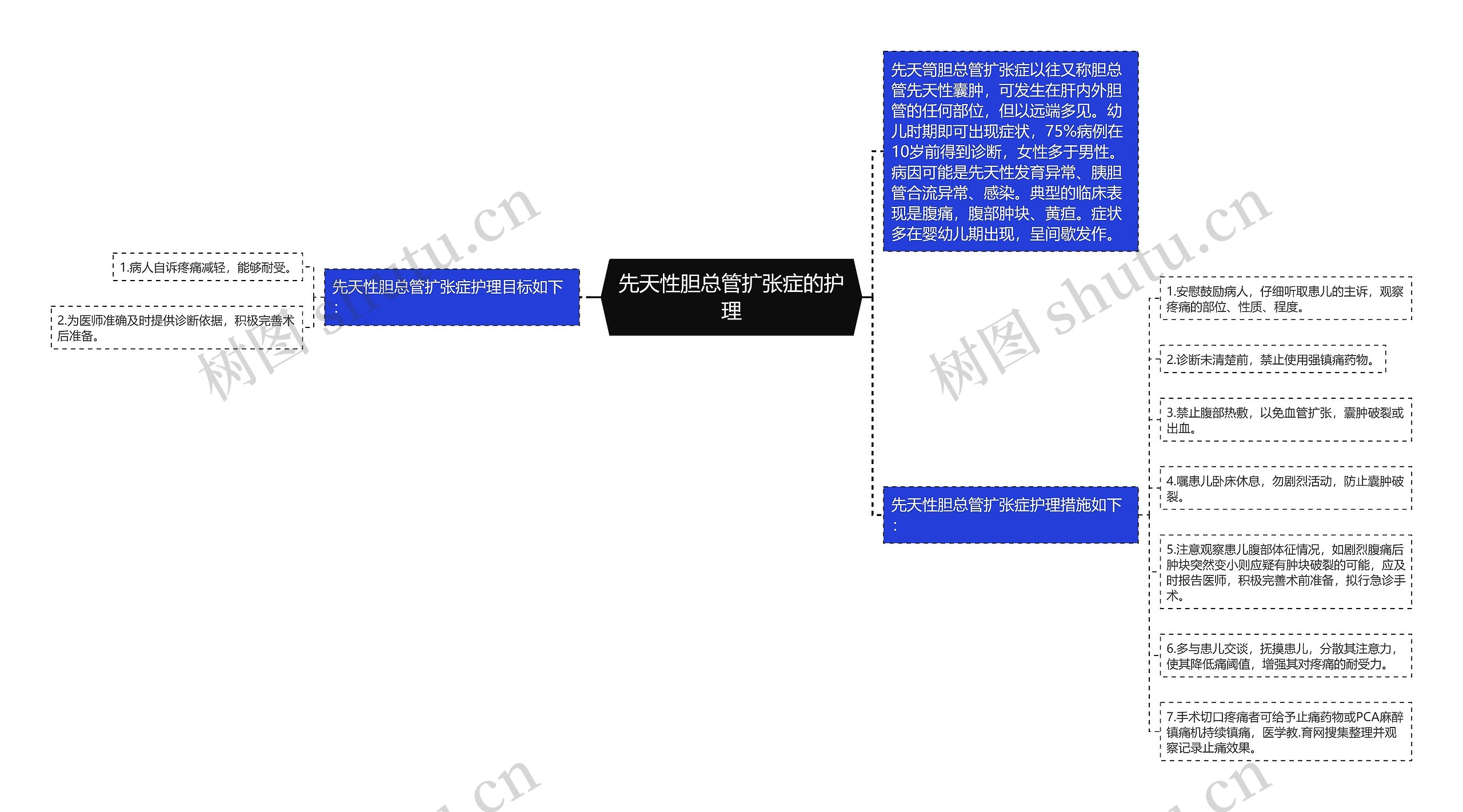 先天性胆总管扩张症的护理思维导图