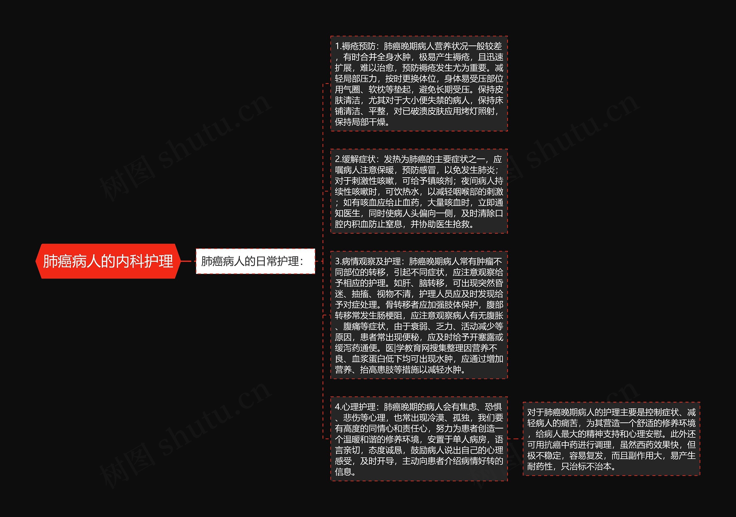 肺癌病人的内科护理思维导图