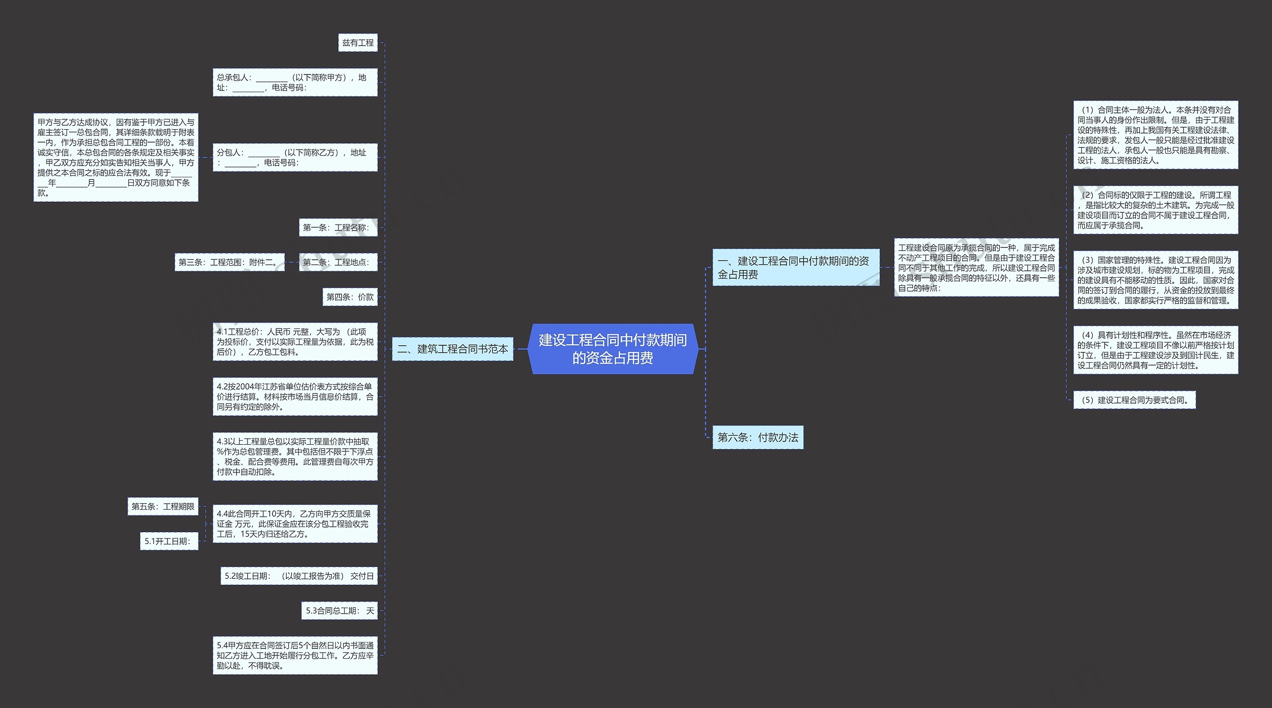 建设工程合同中付款期间的资金占用费 建设工程合同中付款期间的资金占用费