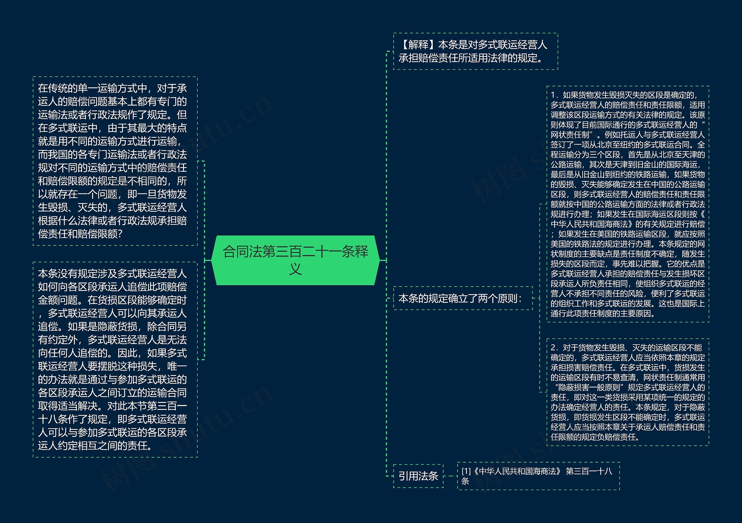 合同法第三百二十一条释义