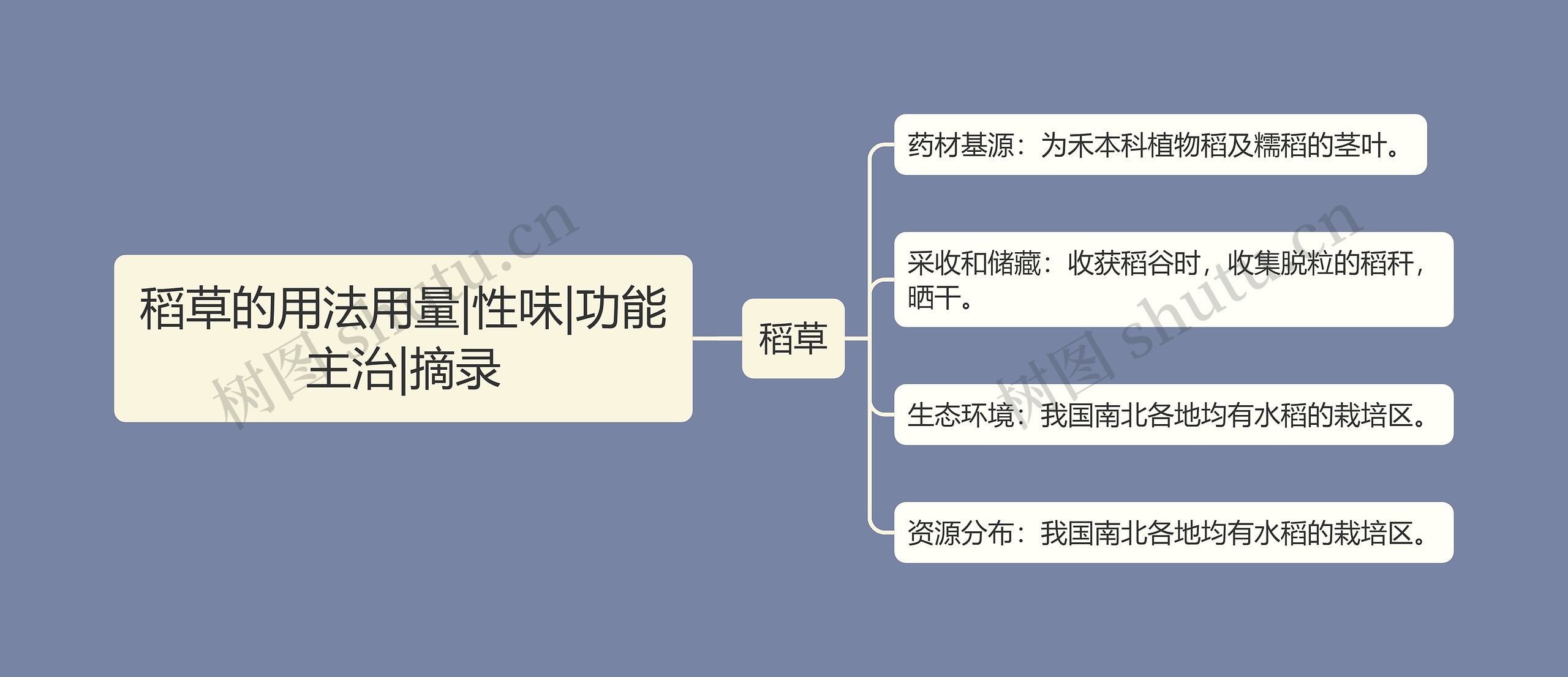 稻草的用法用量|性味|功能主治|摘录 稻草的用法用量|性味|功能主治|摘录