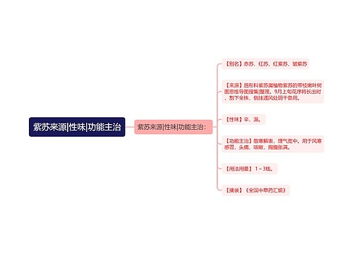 紫苏来源|性味|功能主治