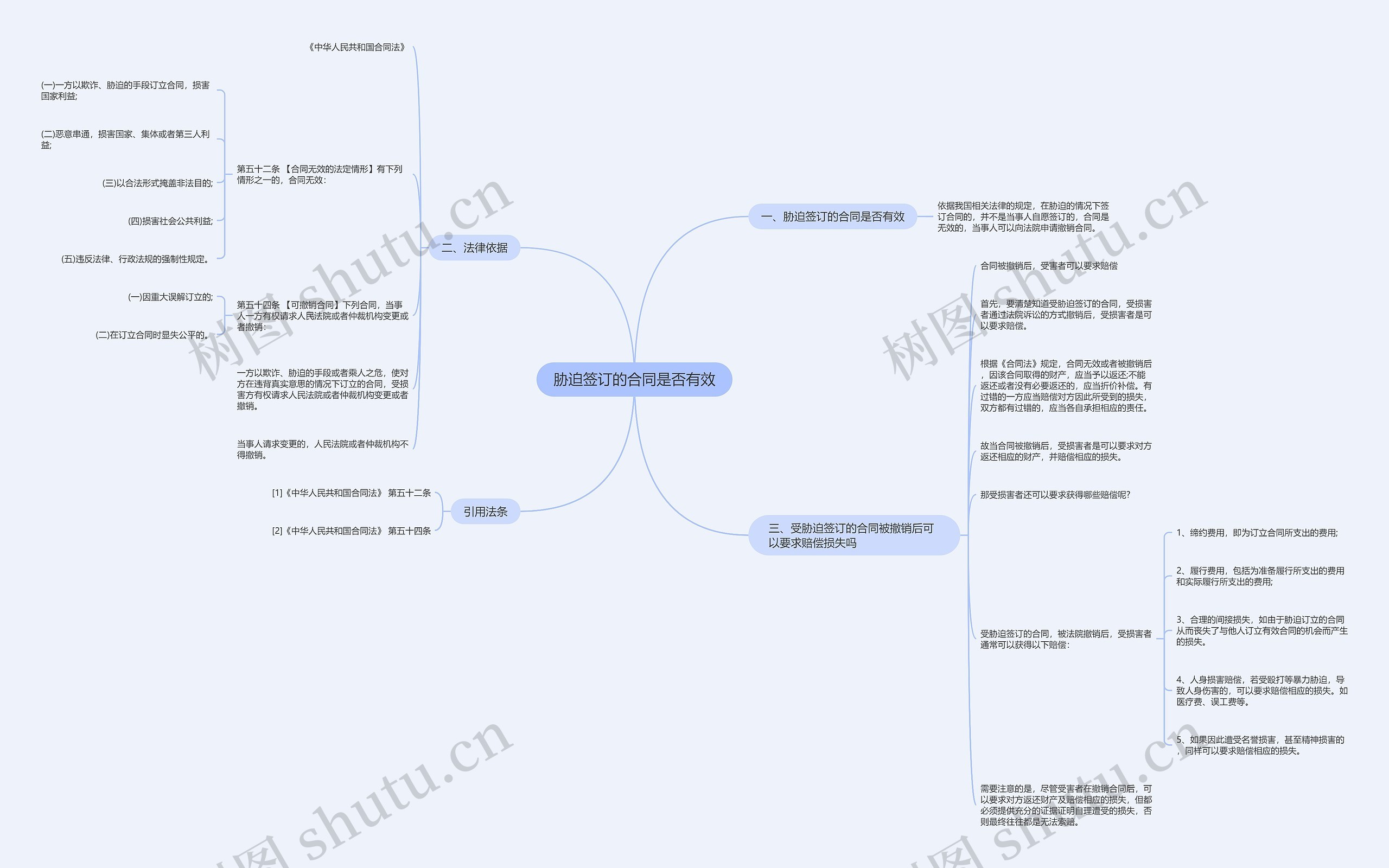 胁迫签订的合同是否有效 胁迫签订的合同是否有效
