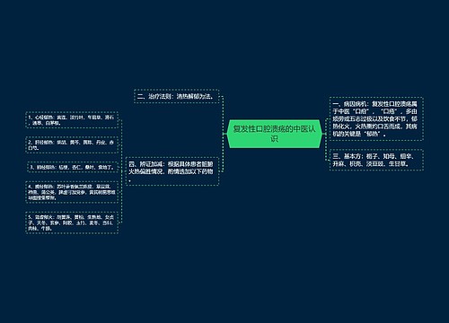 复发性口腔溃疡的中医认识