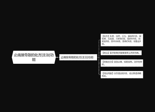 止痛接骨散的处方|主治|功能