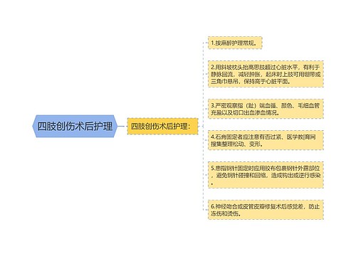 四肢创伤术后护理