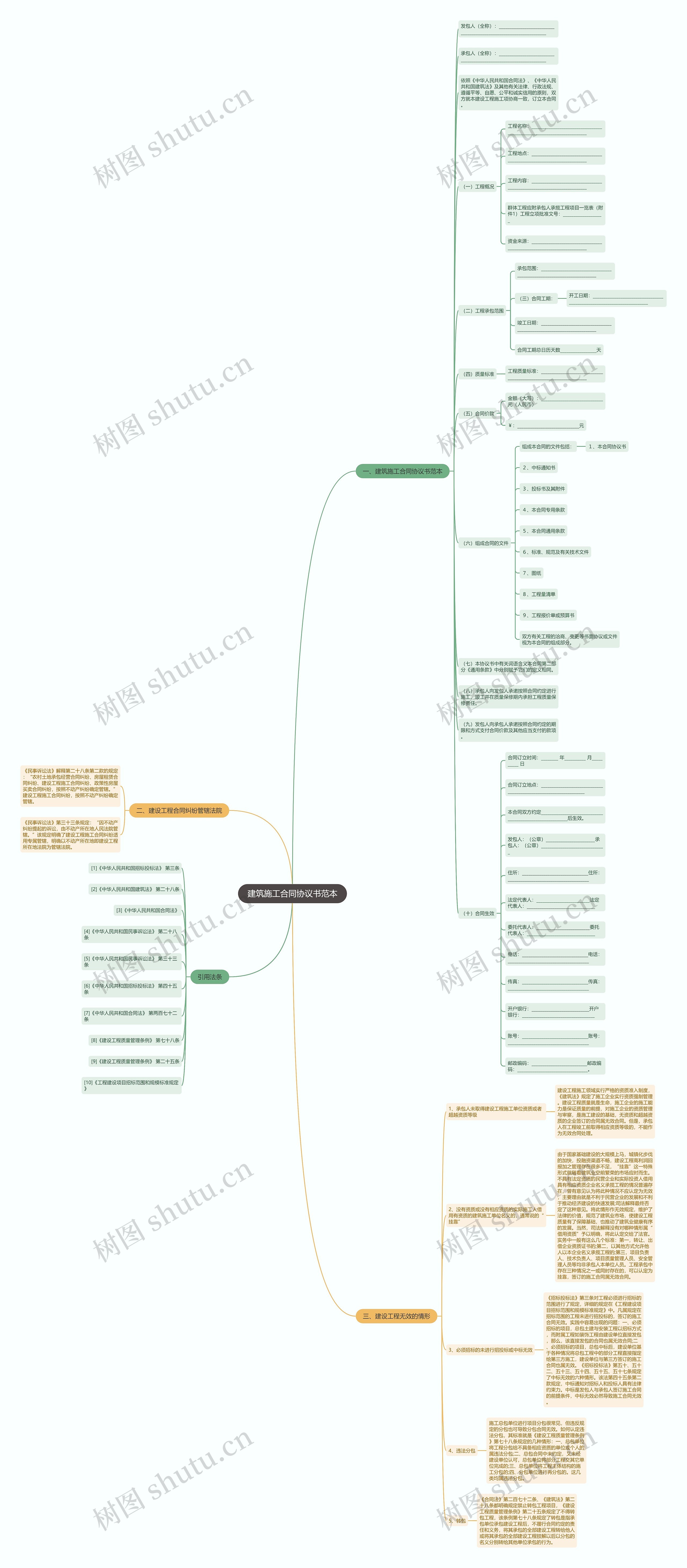 建筑施工合同协议书范本思维导图