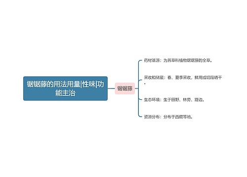 锯锯藤的用法用量|性味|功能主治