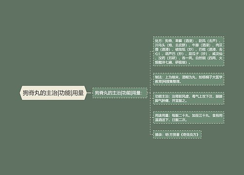 狗脊丸的主治|功能|用量