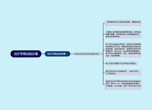 治疗牙周炎的步骤