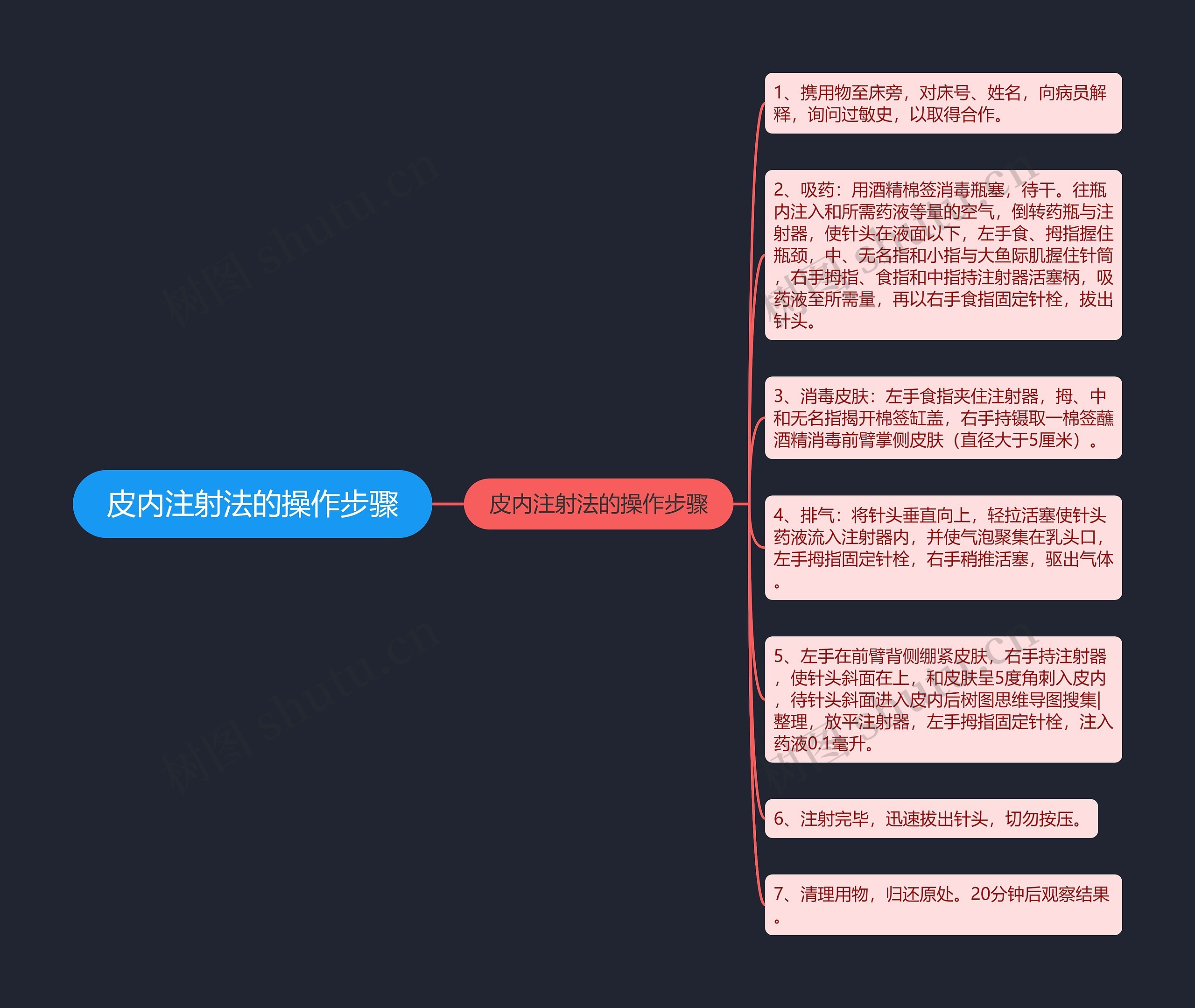 皮内注射法的操作步骤思维导图