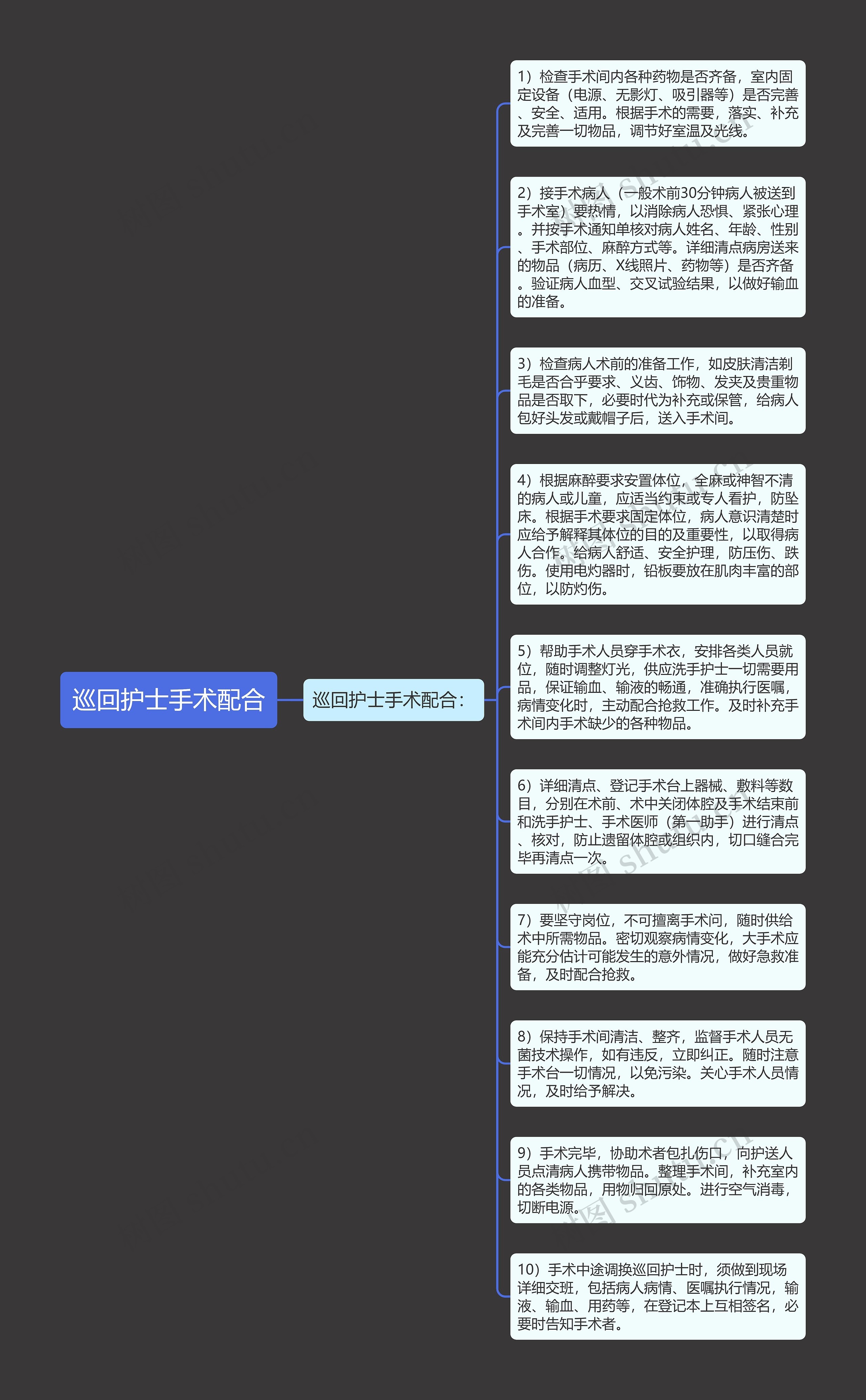巡回护士手术配合思维导图